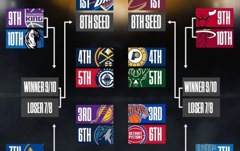 kaiyun体育-包含NBA季后赛赛程吃紧，马赛窗口期远射贴柱，目标明确，年轻球员得到机会的词条